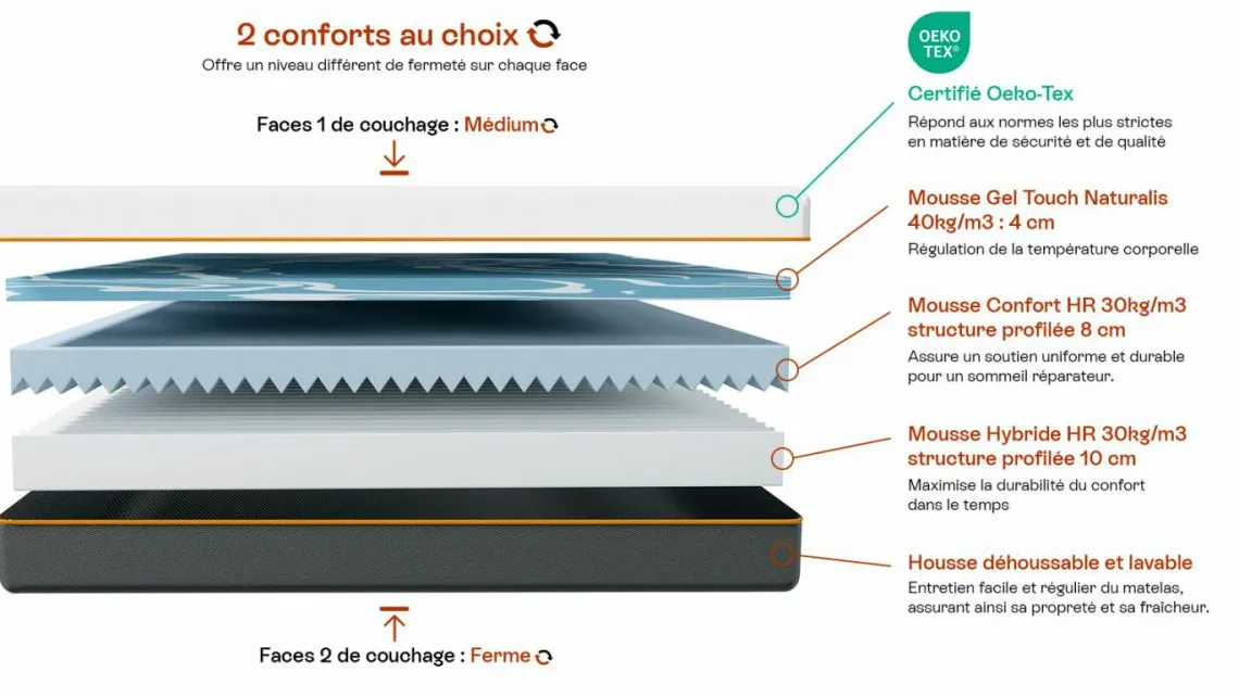 Homifab Ensemble Matelas À Mémoire De Forme>Dual Confort