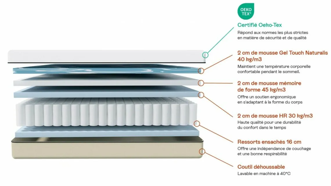 Homifab Ensemble Matelas À Ressorts Ensachés>Spring Elite